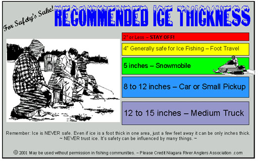 Recommended Ice Thickness Chart